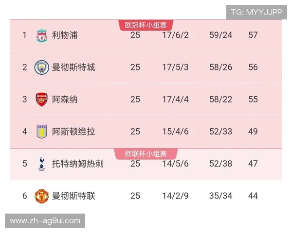 英超主帅风云录：2023-2024赛季二十强领军人全解析