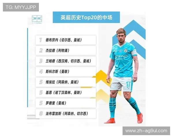 英超现役中场球员名单及关键数据对比 英超现役中场球员名单及关键数据对比