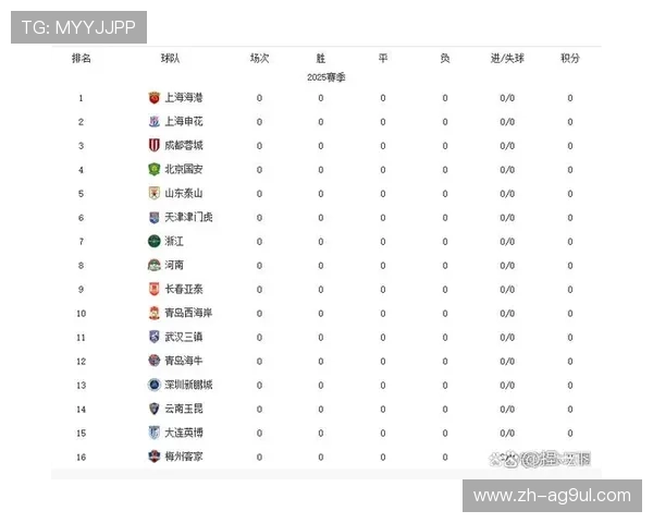 中超联赛第二阶段详细赛程安排及赛事亮点