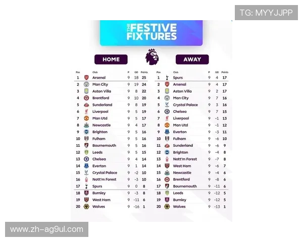 英超联赛球衣销量排行榜最新统计与分析