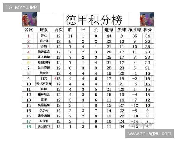 近年晋级德甲的俱乐部名单与赛季表现一览