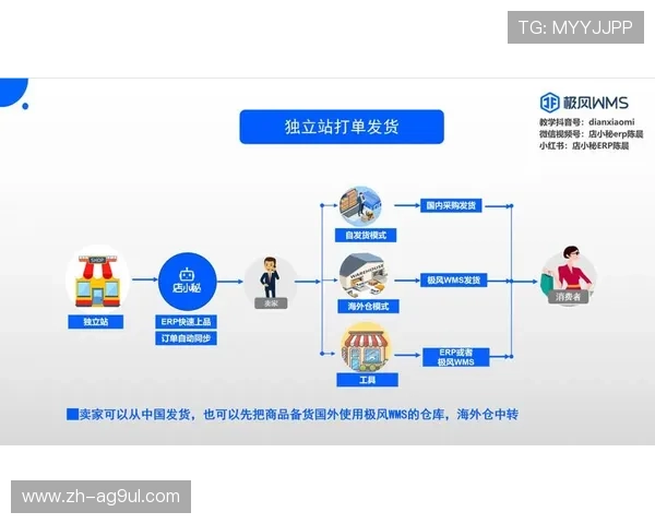 从独立运营到体系整合阿美系列赛在美避免野蛮发展终入LPGA版图